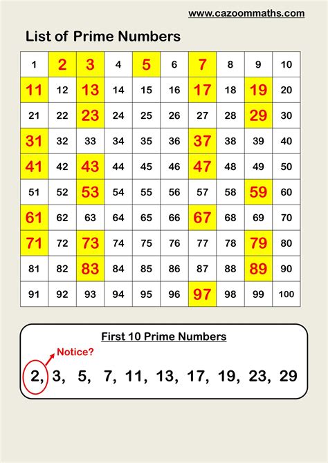 prime numbers list|prime numbers list pdf.